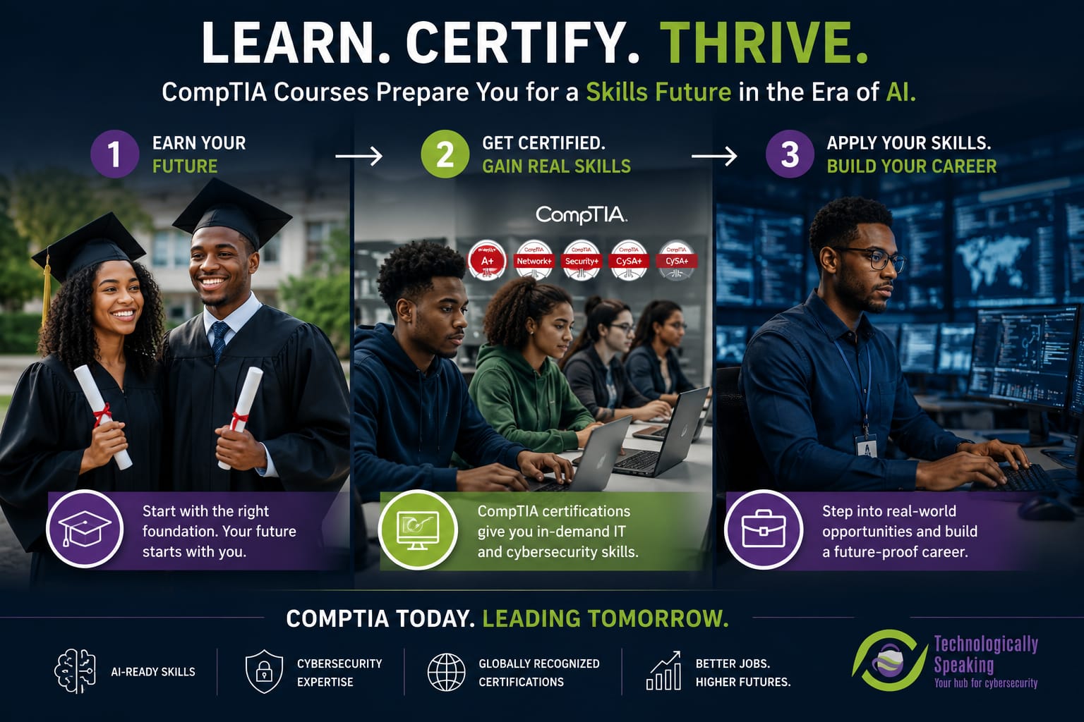 TSI Training and Certification Programs